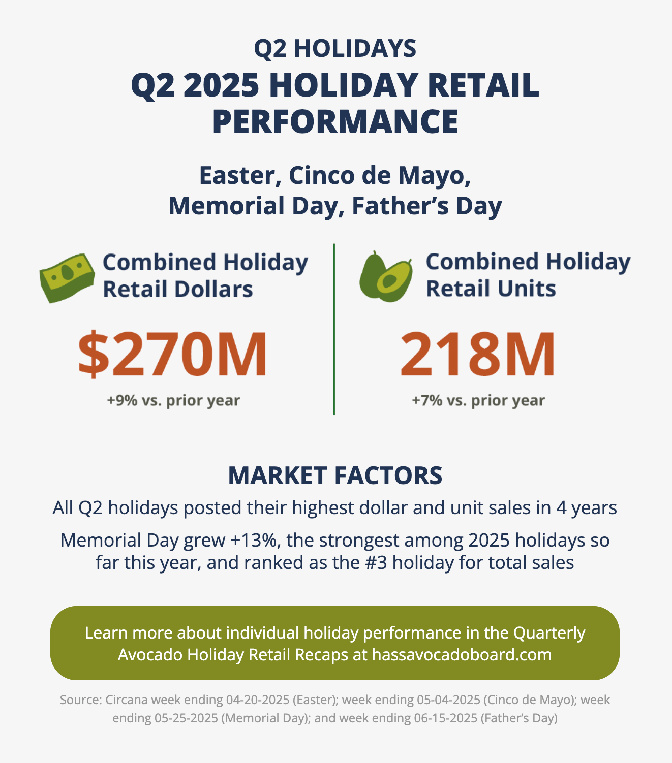 
Bagged Avocados Shone During Q3 Holidays, postcard