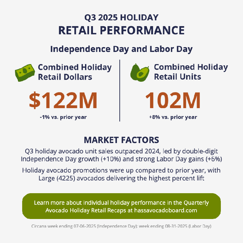 
Q3 Holiday Retail Performance, postcard