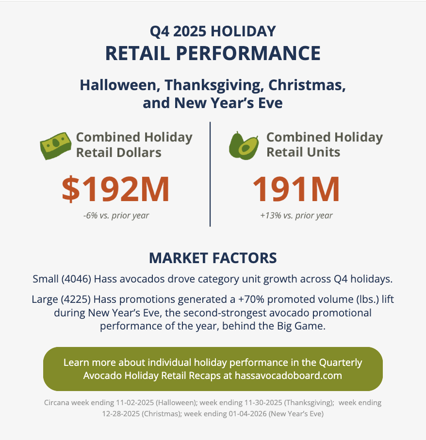 
Q4 Holiday Retail Performance, postcard