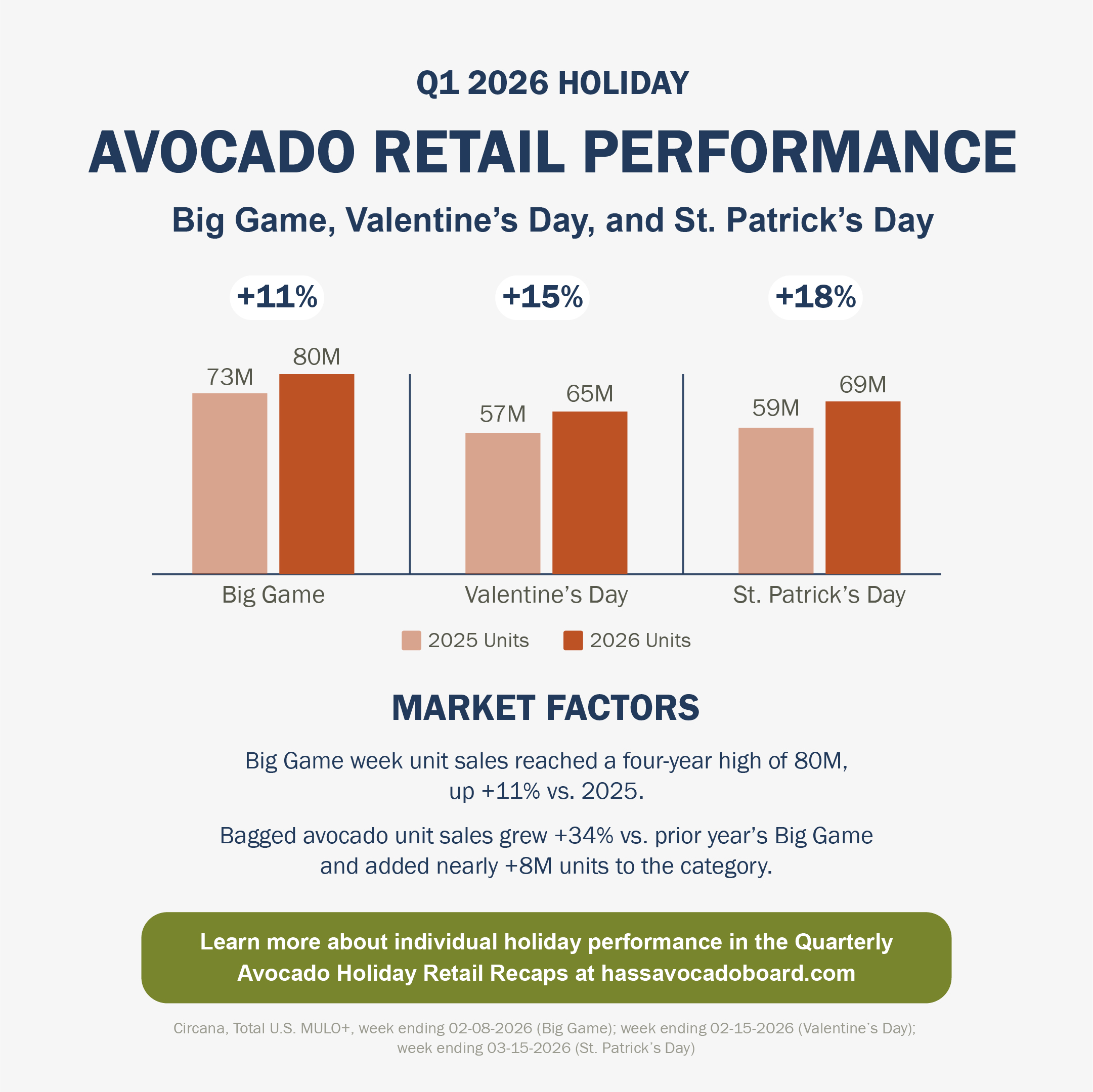 
Q4 Holiday Retail Performance, postcard