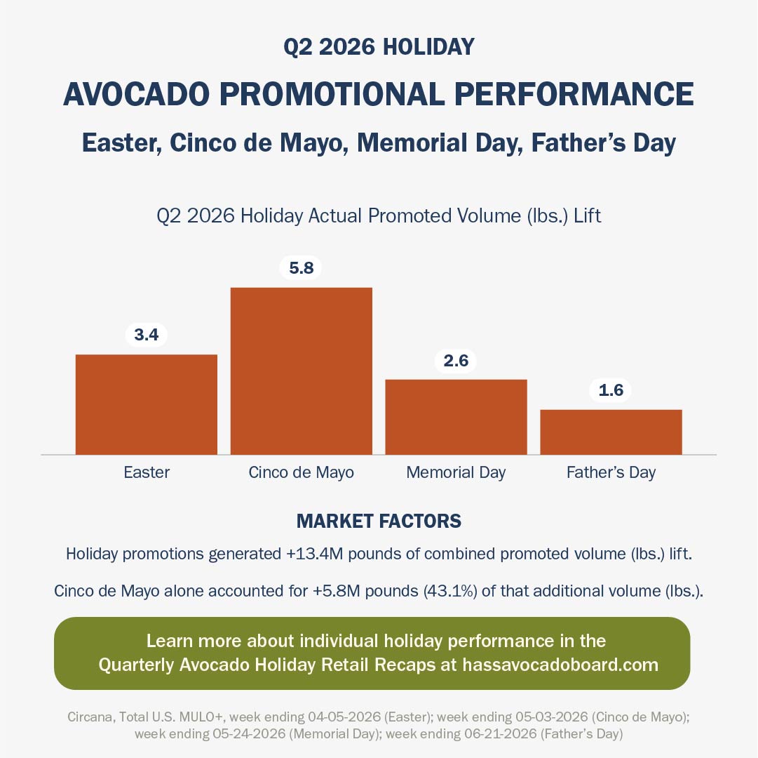 Q4 Holiday Retail Performance, postcard