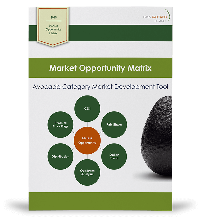 Market Opportunity Matrix