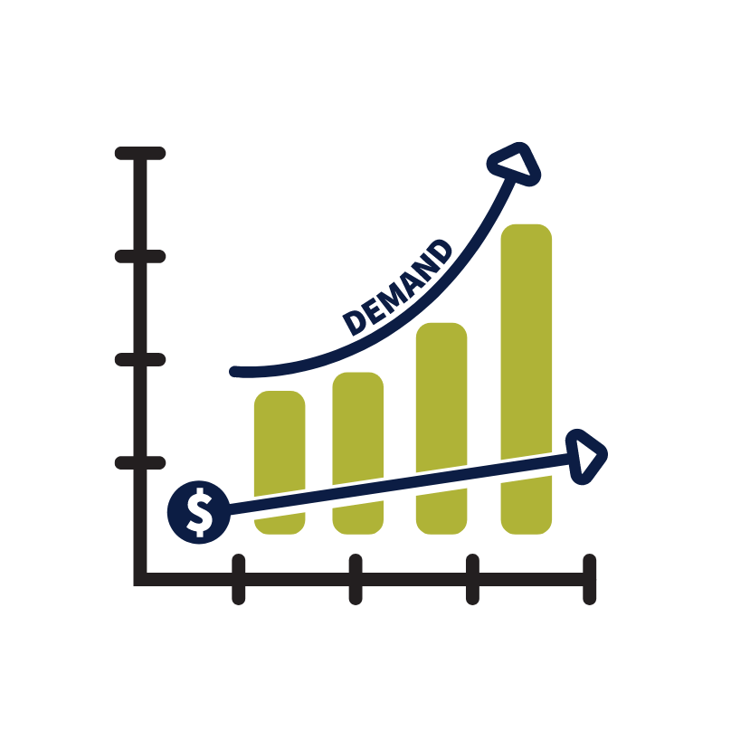 sales expansion through demand infographic